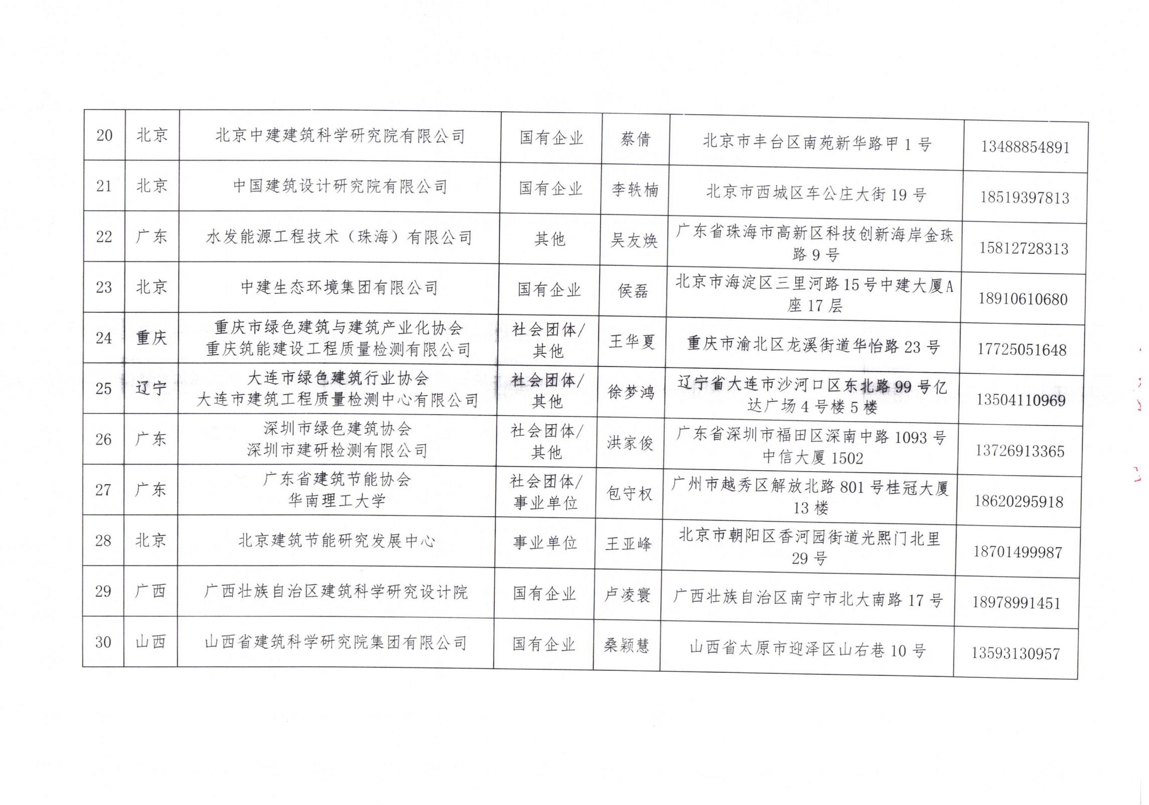 中國建筑節(jié)能協(xié)會(huì)2024年近零能耗建筑測評機(jī)構(gòu)名單_03.jpg